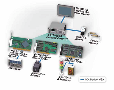 Advantech Ellenlls Teszter
